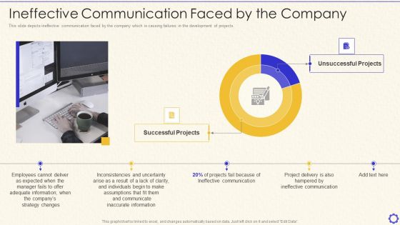 Dynamic System Development Method Tools And Techniques IT Ineffective Communication Guidelines PDF