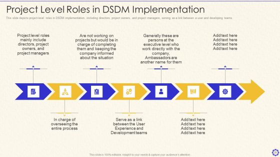 Dynamic System Development Method Tools And Techniques IT Ppt PowerPoint Presentation Complete Deck With Slides