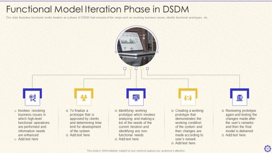 Dynamic System Development Method Tools And Techniques IT Ppt PowerPoint Presentation Complete Deck With Slides