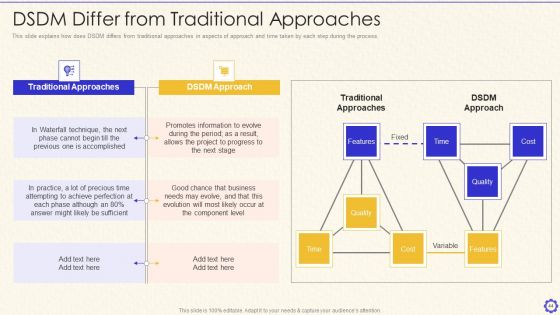 Dynamic System Development Method Tools And Techniques IT Ppt PowerPoint Presentation Complete Deck With Slides