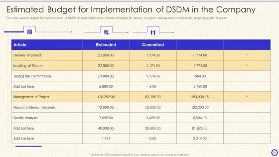 Dynamic System Development Method Tools And Techniques IT Ppt PowerPoint Presentation Complete Deck With Slides
