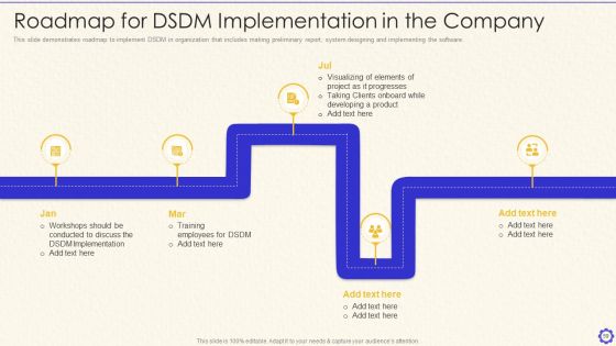 Dynamic System Development Method Tools And Techniques IT Ppt PowerPoint Presentation Complete Deck With Slides