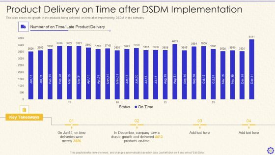 Dynamic System Development Method Tools And Techniques IT Ppt PowerPoint Presentation Complete Deck With Slides