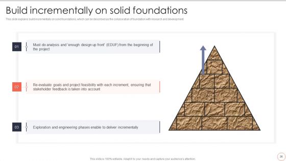 Dynamic System Development Model To Enhance Project Effectiveness Ppt PowerPoint Presentation Complete Deck With Slides