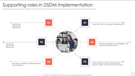 Dynamic System Development Model To Enhance Project Effectiveness Ppt PowerPoint Presentation Complete Deck With Slides