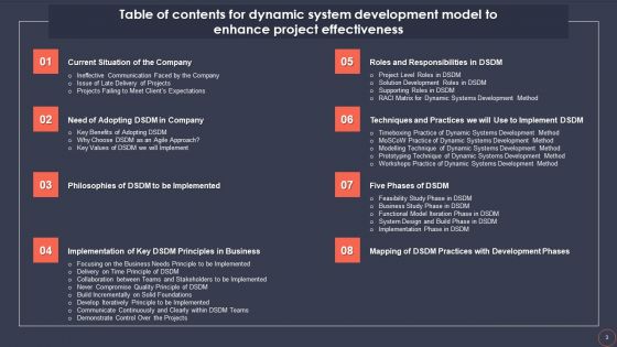 Dynamic System Development Model To Enhance Project Effectiveness Ppt PowerPoint Presentation Complete Deck With Slides