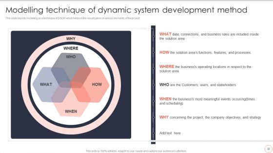 Dynamic System Development Model To Enhance Project Effectiveness Ppt PowerPoint Presentation Complete Deck With Slides