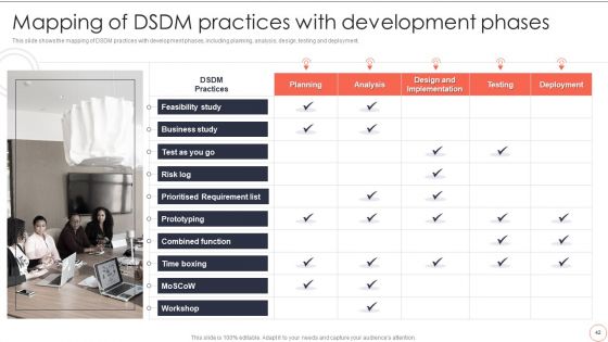 Dynamic System Development Model To Enhance Project Effectiveness Ppt PowerPoint Presentation Complete Deck With Slides