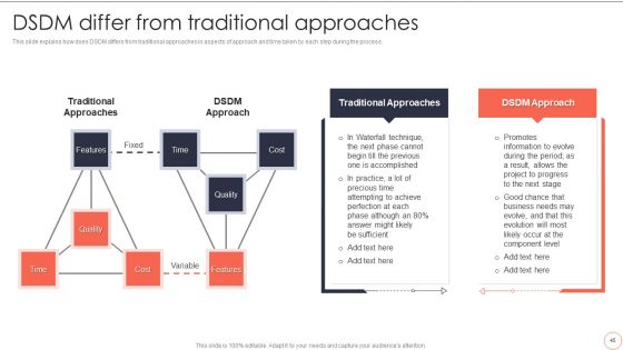 Dynamic System Development Model To Enhance Project Effectiveness Ppt PowerPoint Presentation Complete Deck With Slides