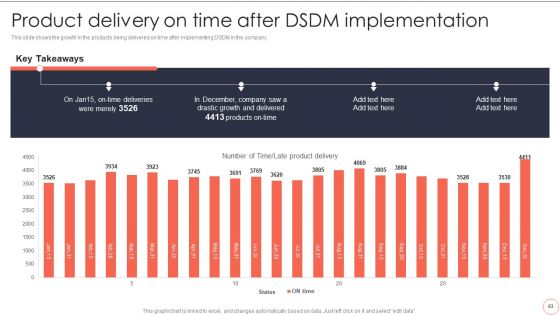 Dynamic System Development Model To Enhance Project Effectiveness Ppt PowerPoint Presentation Complete Deck With Slides