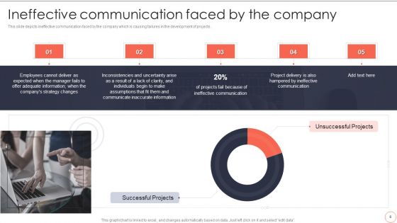 Dynamic System Development Model To Enhance Project Effectiveness Ppt PowerPoint Presentation Complete Deck With Slides