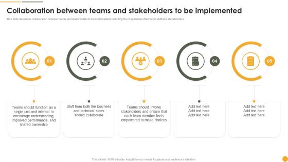 Dynamic Systems Development Approach Collaboration Between Teams And Stakeholders Formats PDF