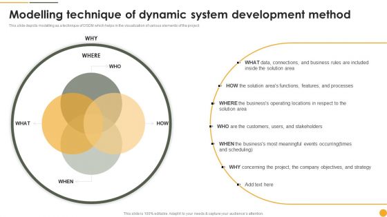 Dynamic Systems Development Approach Modelling Technique Of Dynamic System Development Guidelines PDF