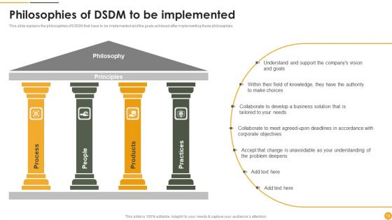 Dynamic Systems Development Approach Ppt PowerPoint Presentation Complete Deck With Slides