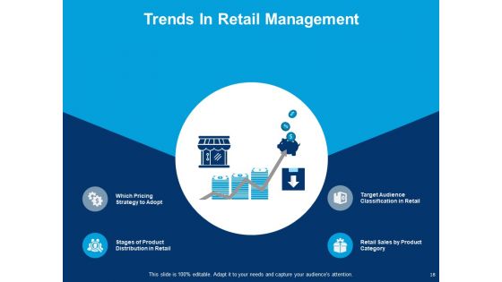 E Retail Management Ppt PowerPoint Presentation Complete Deck With Slides