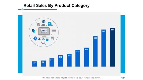 E Retail Management Ppt PowerPoint Presentation Complete Deck With Slides
