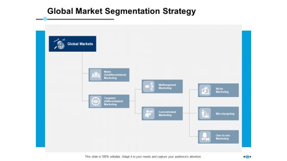 E Retail Management Ppt PowerPoint Presentation Complete Deck With Slides