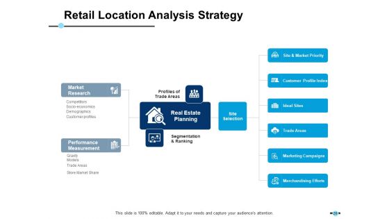 E Retail Management Ppt PowerPoint Presentation Complete Deck With Slides