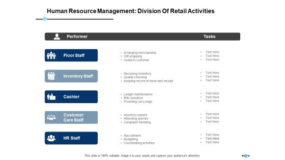 E Retail Management Ppt PowerPoint Presentation Complete Deck With Slides