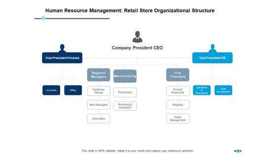 E Retail Management Ppt PowerPoint Presentation Complete Deck With Slides