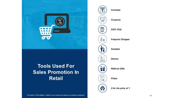 E Retail Management Ppt PowerPoint Presentation Complete Deck With Slides