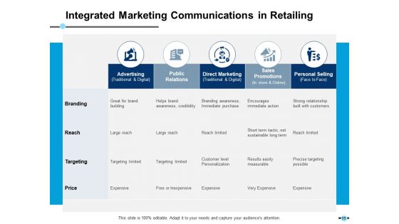 E Retail Management Ppt PowerPoint Presentation Complete Deck With Slides