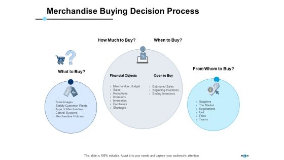 E Retail Management Ppt PowerPoint Presentation Complete Deck With Slides
