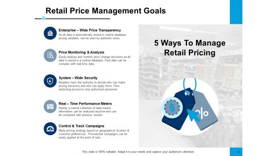 E Retail Management Ppt PowerPoint Presentation Complete Deck With Slides