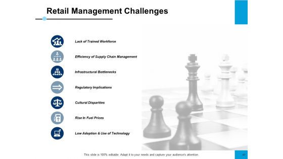 E Retail Management Ppt PowerPoint Presentation Complete Deck With Slides