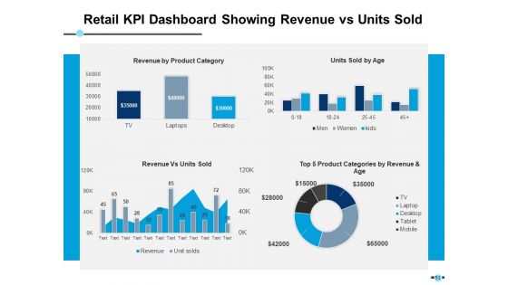 E Retail Management Ppt PowerPoint Presentation Complete Deck With Slides