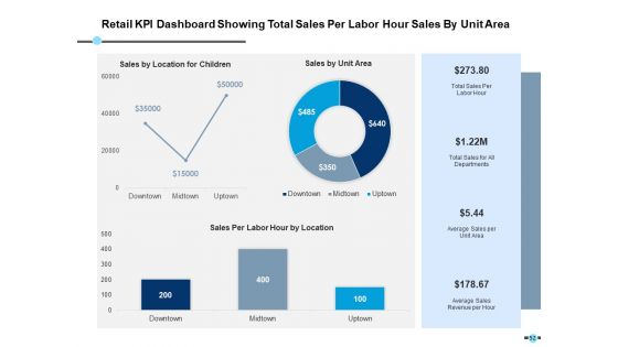 E Retail Management Ppt PowerPoint Presentation Complete Deck With Slides