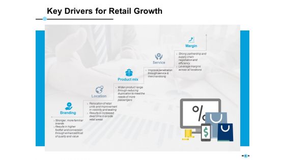 E Retail Management Ppt PowerPoint Presentation Complete Deck With Slides