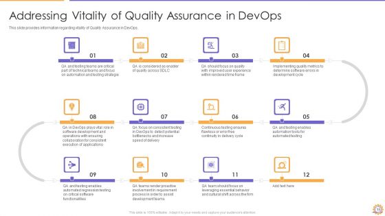 E2E Quality Assurance And Testing In Developer Operations IT Ppt PowerPoint Presentation Complete Deck With Slides