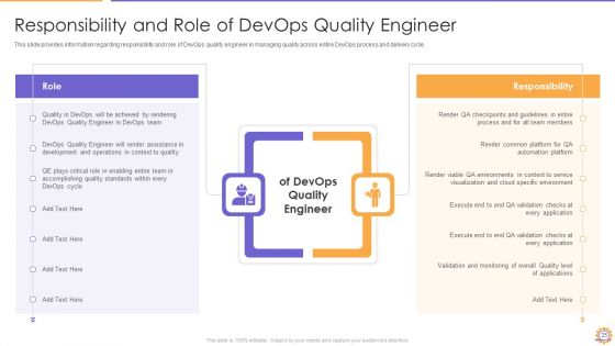 E2E Quality Assurance And Testing In Developer Operations IT Ppt PowerPoint Presentation Complete Deck With Slides