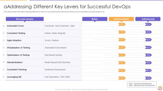 E2E Quality Assurance And Testing In Developer Operations IT Ppt PowerPoint Presentation Complete Deck With Slides