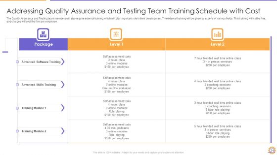 E2E Quality Assurance And Testing In Developer Operations IT Ppt PowerPoint Presentation Complete Deck With Slides