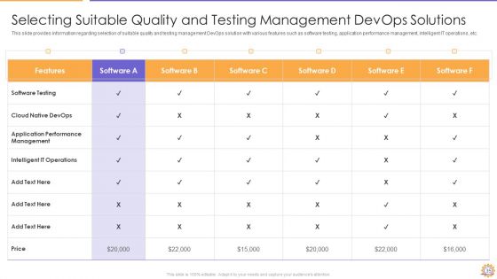 E2E Quality Assurance And Testing In Developer Operations IT Ppt PowerPoint Presentation Complete Deck With Slides
