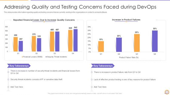 E2E Quality Assurance And Testing In Developer Operations IT Ppt PowerPoint Presentation Complete Deck With Slides