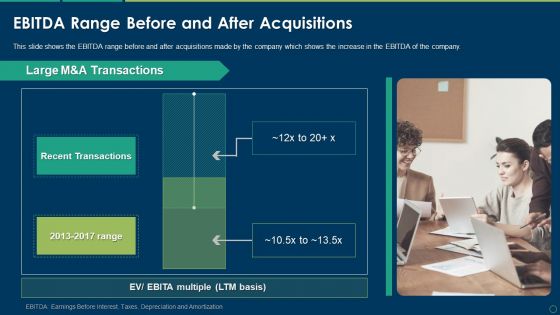 EBITDA Range Before And After Acquisitions Ppt Gallery Graphics Design PDF EBITDA Range Before And After Acquisitions Ppt Gallery Graphics Design PDF