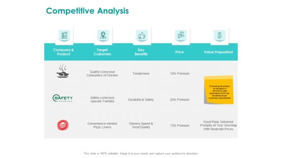EMM Solution Competitive Analysis Ppt Inspiration Example File PDF