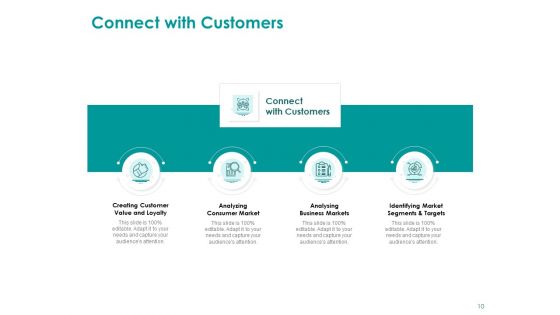 EMM Solution Ppt PowerPoint Presentation Complete Deck With Slides