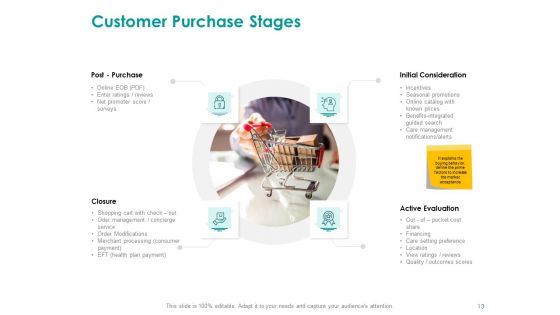 EMM Solution Ppt PowerPoint Presentation Complete Deck With Slides