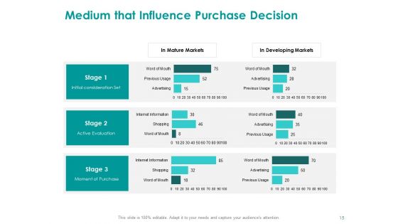 EMM Solution Ppt PowerPoint Presentation Complete Deck With Slides