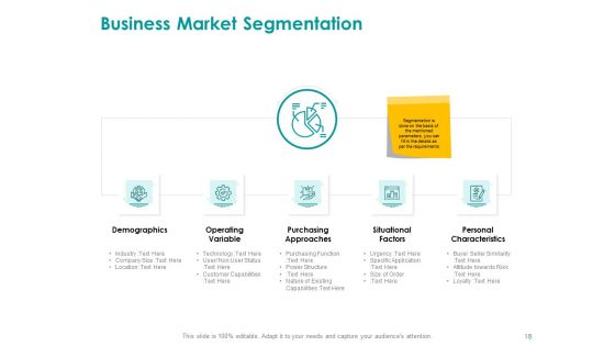 EMM Solution Ppt PowerPoint Presentation Complete Deck With Slides