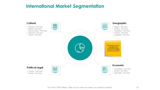 EMM Solution Ppt PowerPoint Presentation Complete Deck With Slides