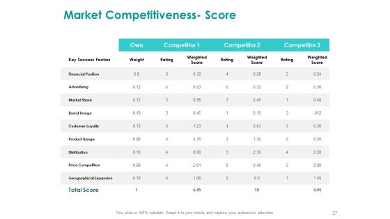 EMM Solution Ppt PowerPoint Presentation Complete Deck With Slides