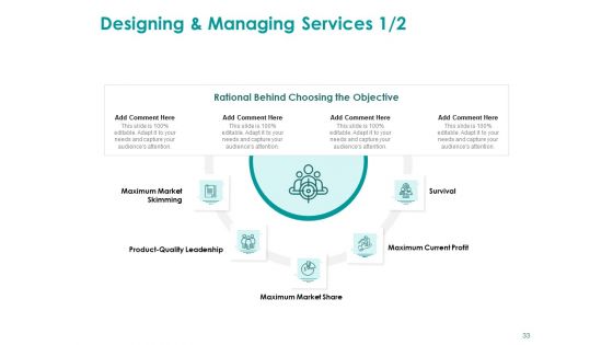 EMM Solution Ppt PowerPoint Presentation Complete Deck With Slides
