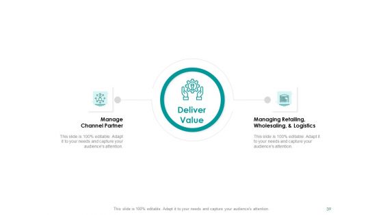 EMM Solution Ppt PowerPoint Presentation Complete Deck With Slides