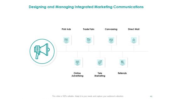 EMM Solution Ppt PowerPoint Presentation Complete Deck With Slides