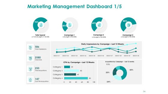 EMM Solution Ppt PowerPoint Presentation Complete Deck With Slides